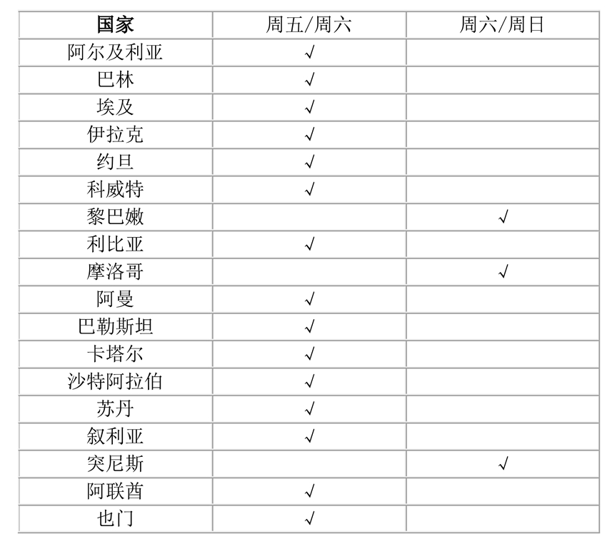 阿拉伯語翻譯