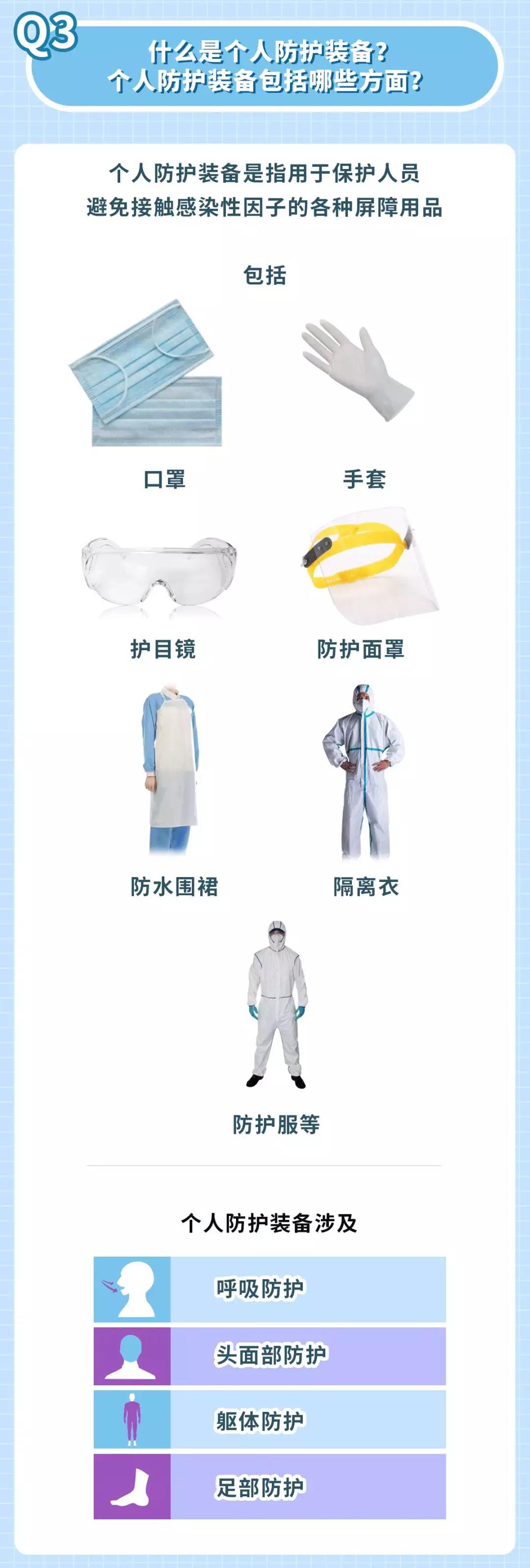 新型冠狀病毒防護措施